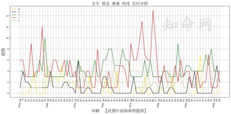 命盤屬性|生辰八字算命、五行喜用神查詢（免費測算）